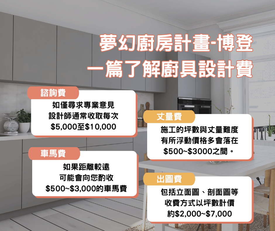 夢幻廚房計畫？博登高雄廚具設計，簡約奢華，打造專屬您的現代廚房